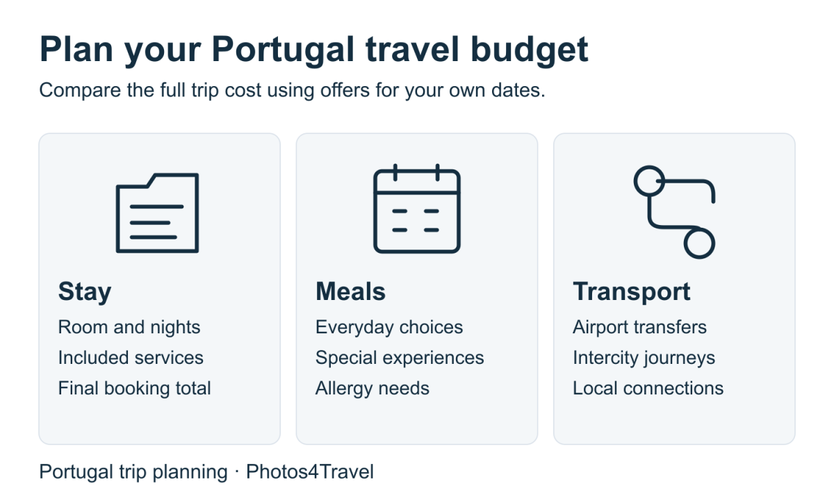 Portugal travel budget planning: accommodation, meals and the complete transport journey Portugal travel budget planning: accommodation, meals and the complete transport journey