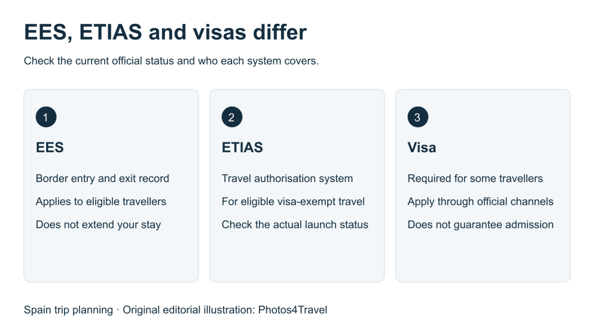 EES, ETIAS and visas differ — EES, ETIAS, Visa EES, ETIAS and visas differ — EES, ETIAS, Visa