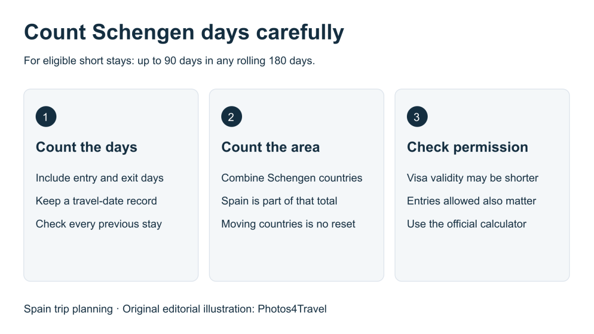 Count Schengen days carefully — Count the days, Count the area, Check permission Count Schengen days carefully — Count the days, Count the area, Check permission