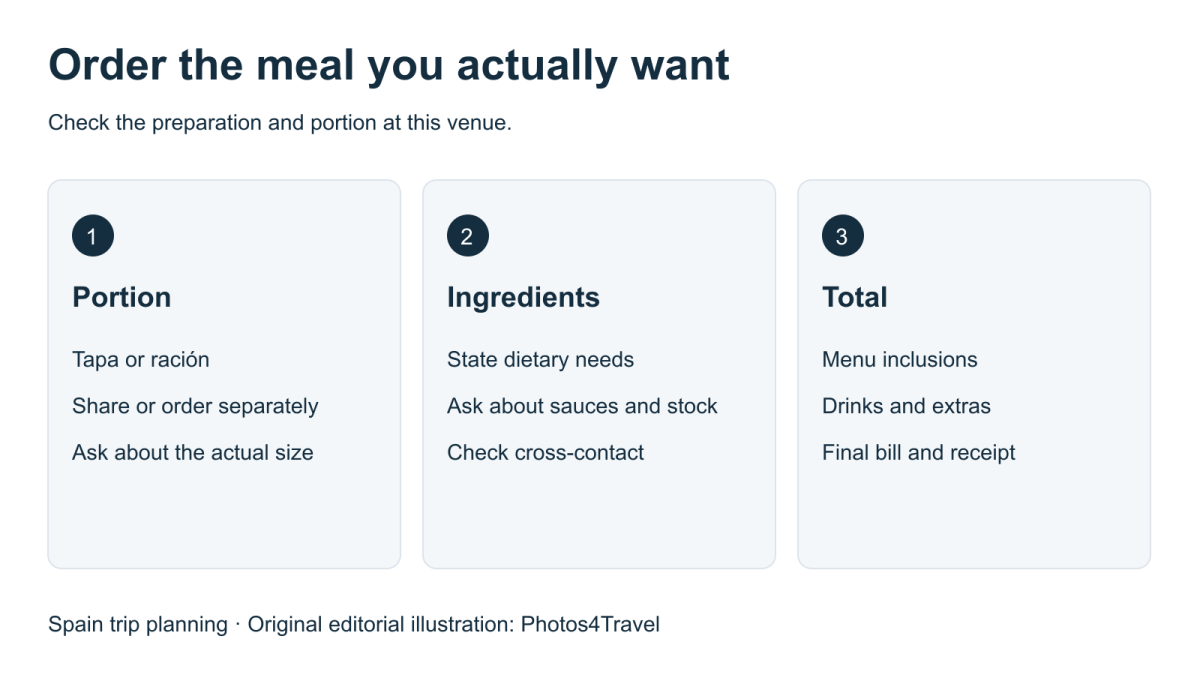 Order the meal you actually want — Portion, Ingredients, Total