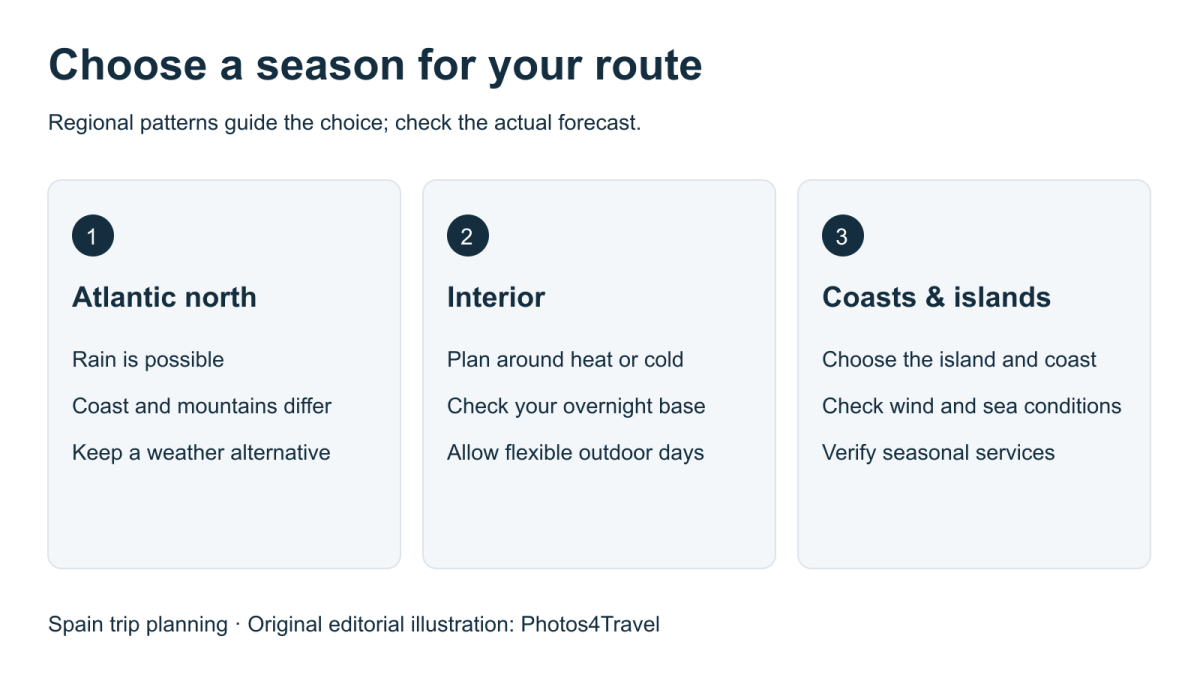 Choose a season for your route — Atlantic north, Interior, Coasts & islands